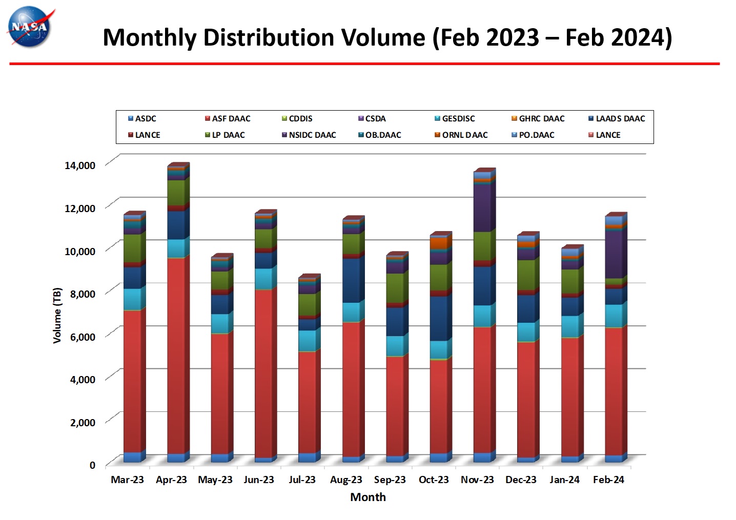 Distribution Volume-4