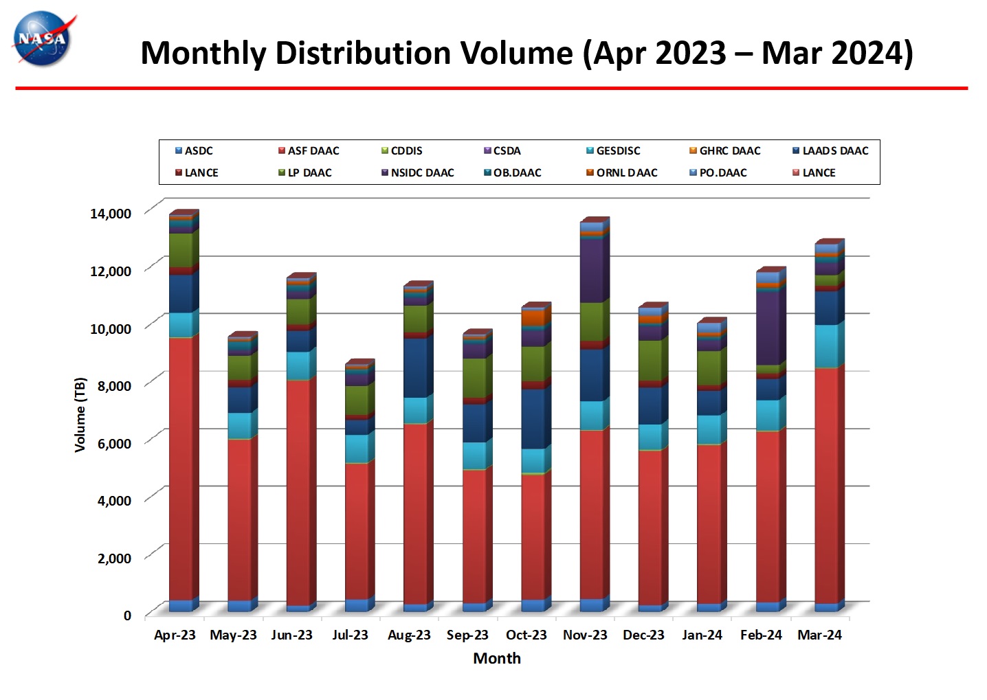 Distribution-Volume-2404-4