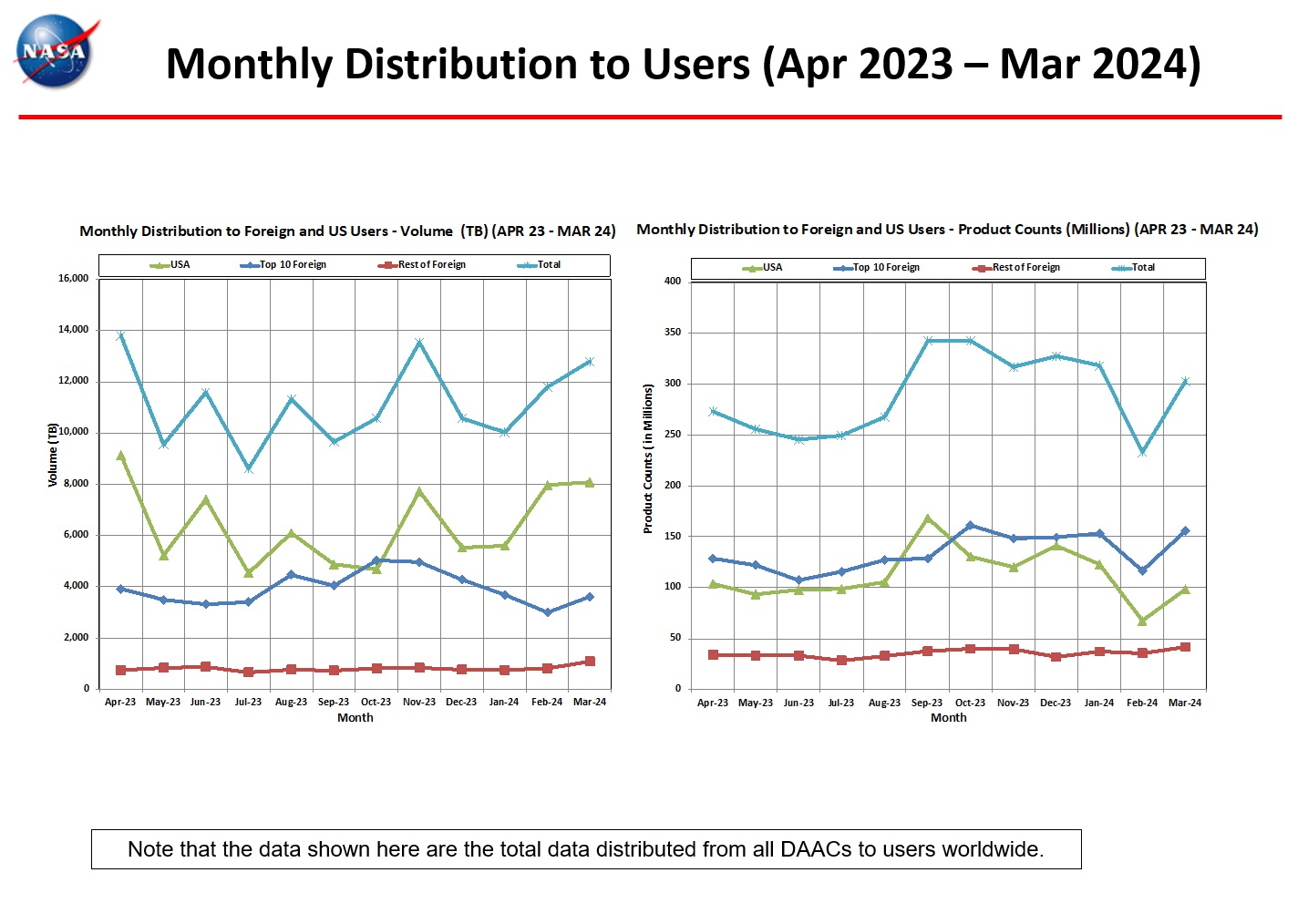 Distribution-to-Users-2404-6