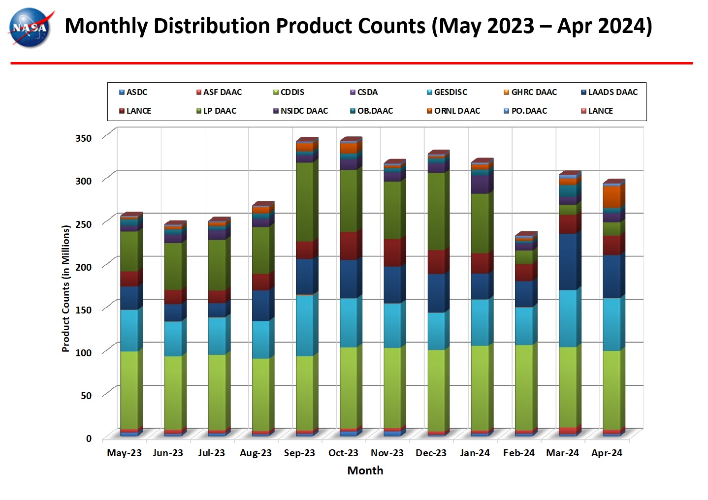 Distribution_Product_Counts-5.jpg