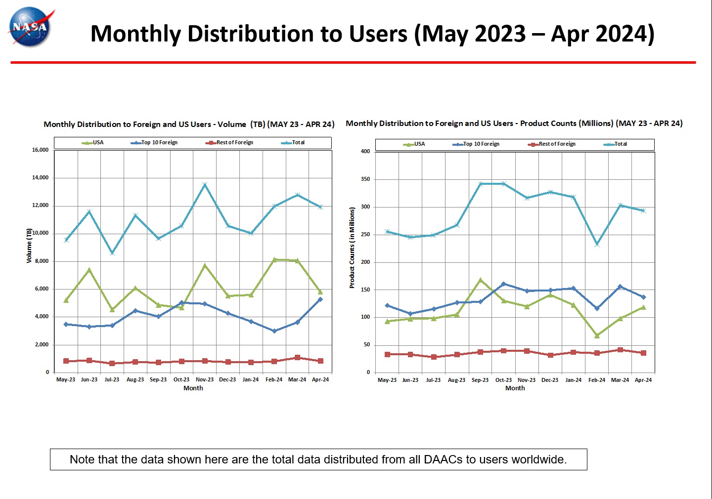 Distribution_To_Users-6.jpg