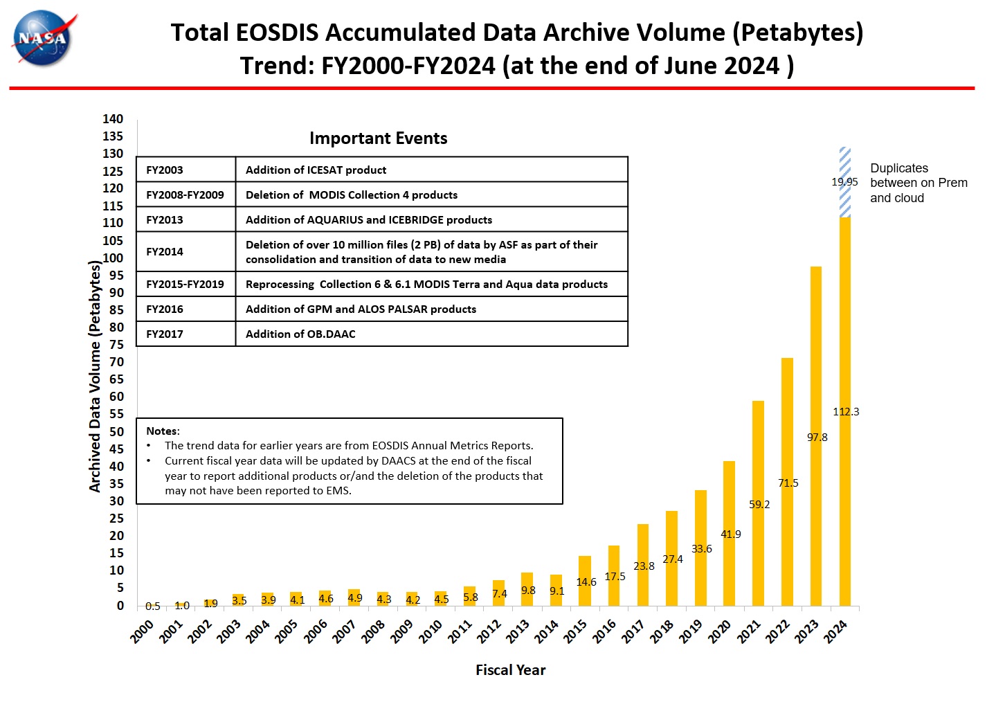 Accumulated_Archive_Volume-2