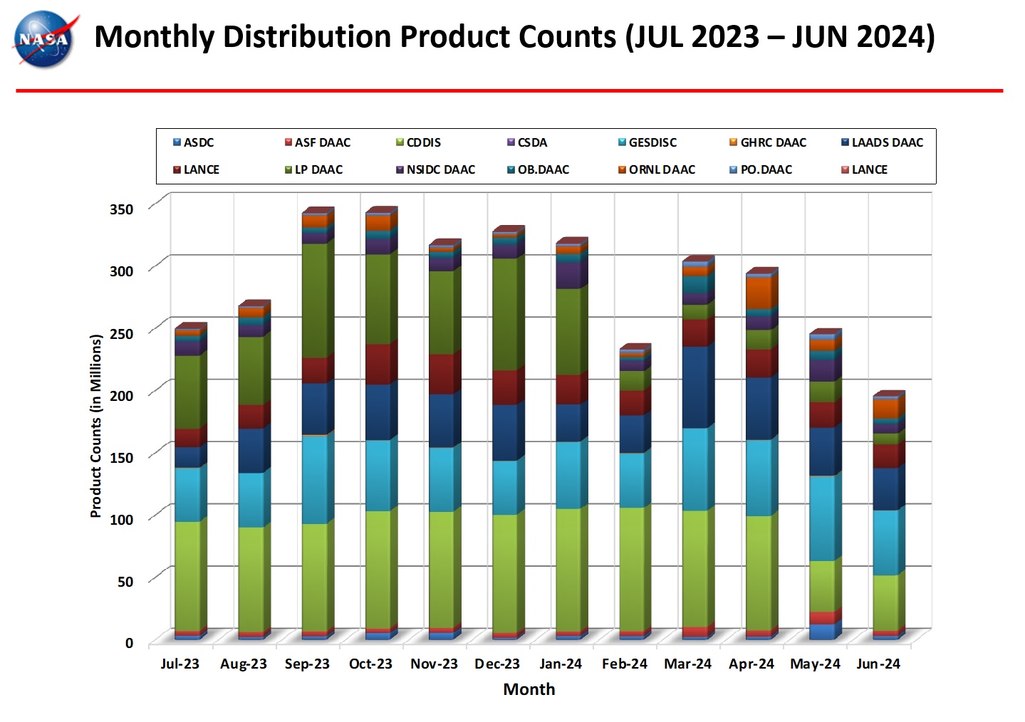 Distribution_Product_Counts-5_1