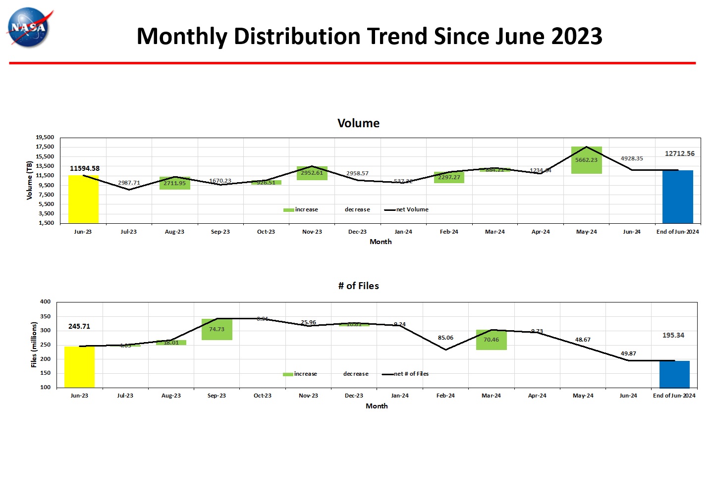 Distribution_Trend-3