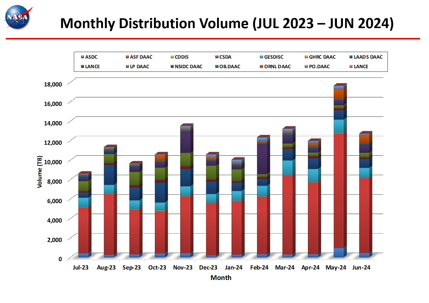 Distribution_Volume-4_1