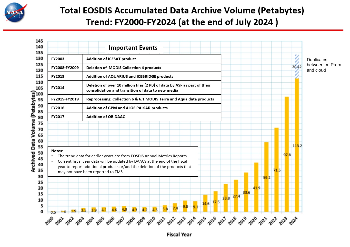 Archive-Volume-2