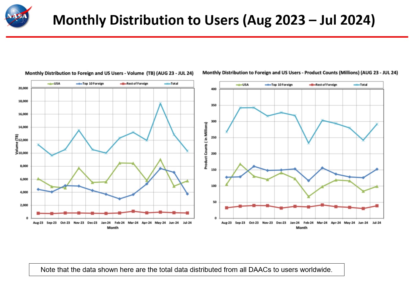 Distribution-to-users-6