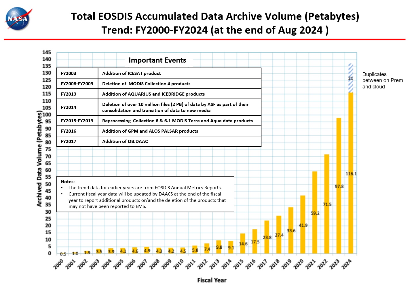 Data-Archive-Volume-Sept-24-2