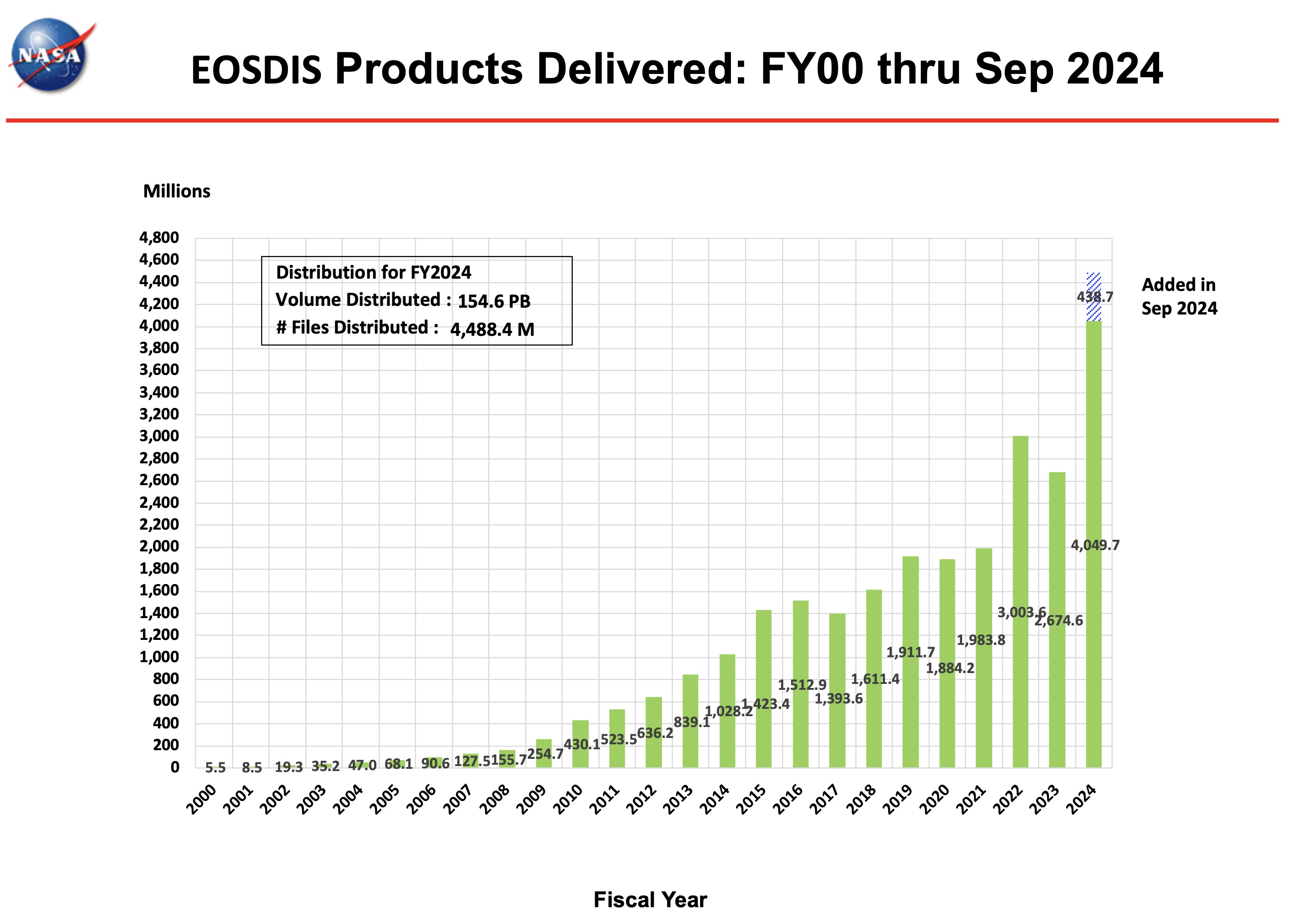 ESDIS_Monthly_Metrics_2024_09_1