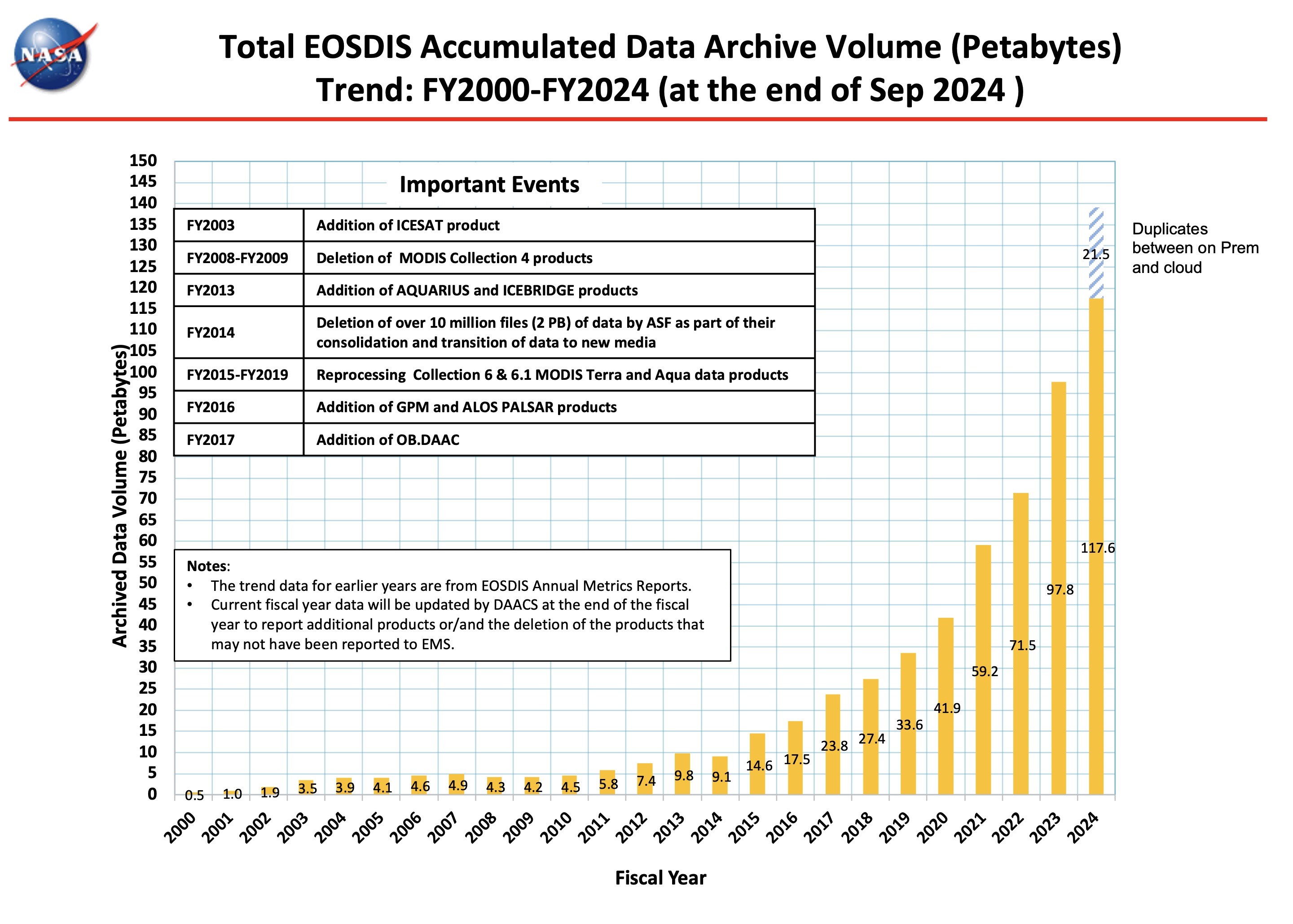 ESDIS_Monthly_Metrics_2024_09_2