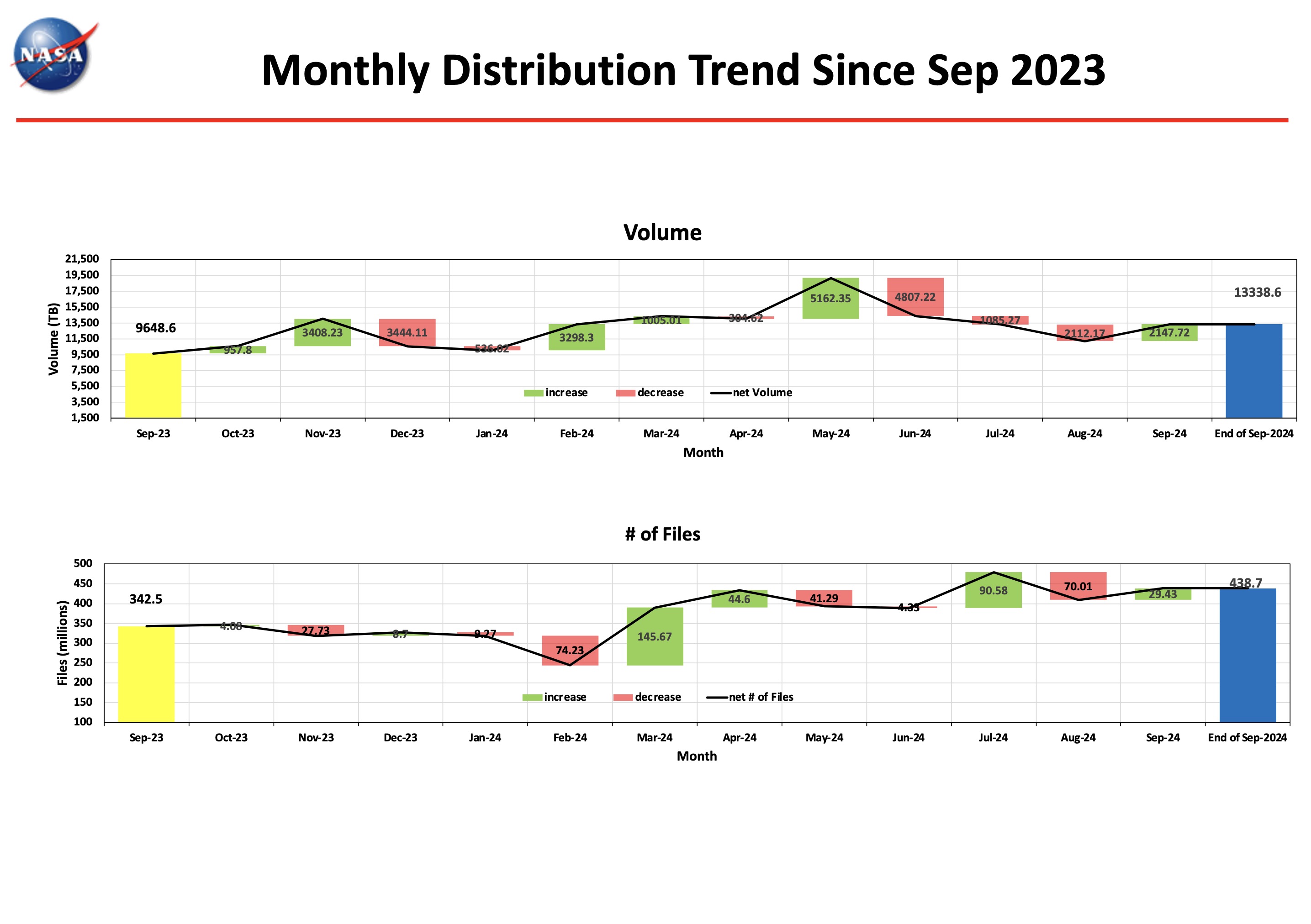 ESDIS_Monthly_Metrics_2024_09_3