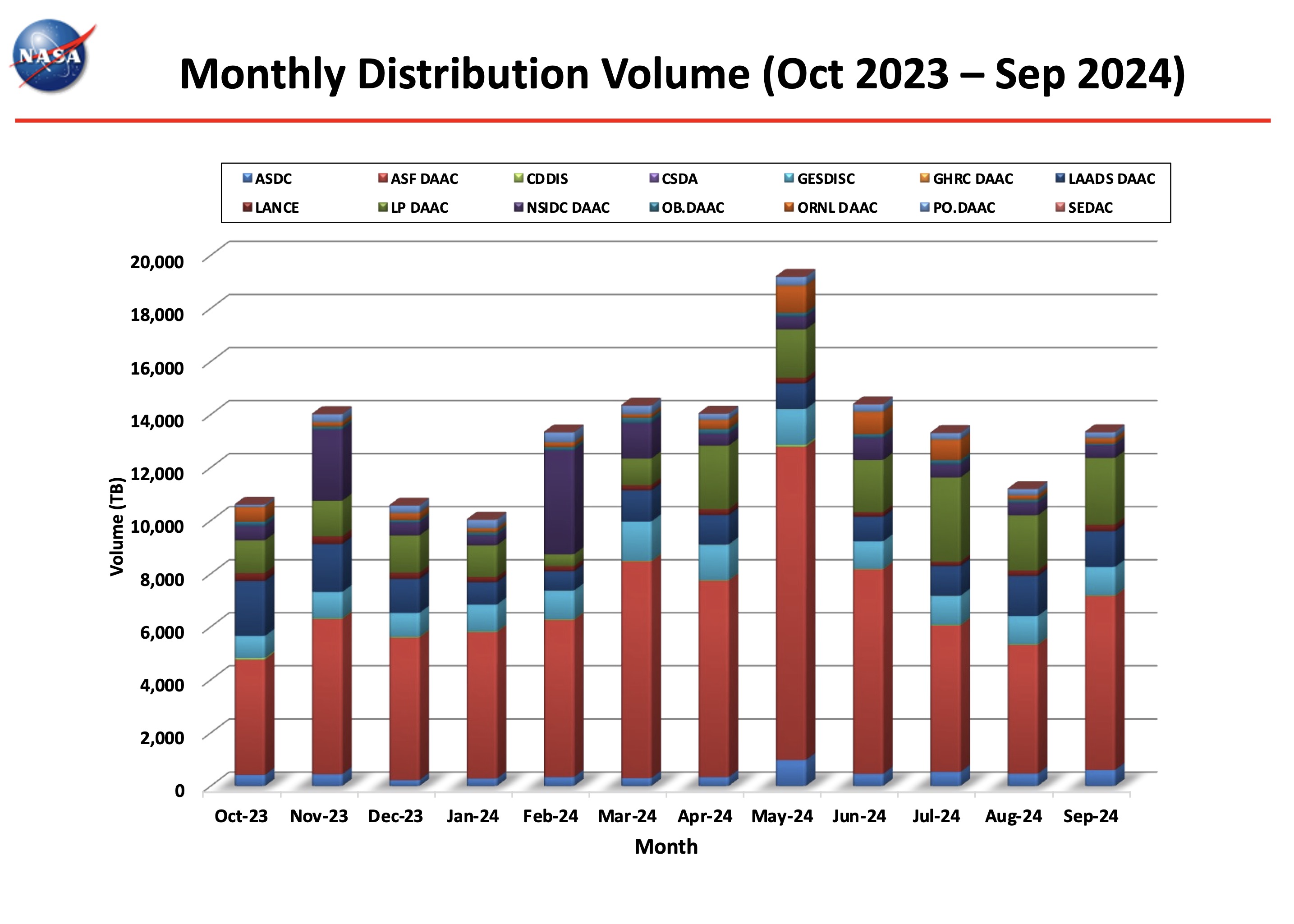 ESDIS_Monthly_Metrics_2024_09_4