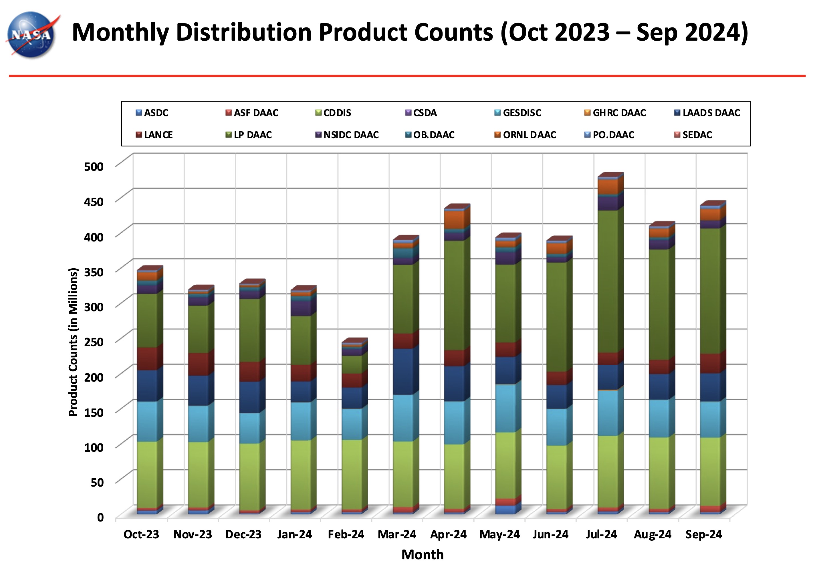 ESDIS_Monthly_Metrics_2024_09_5