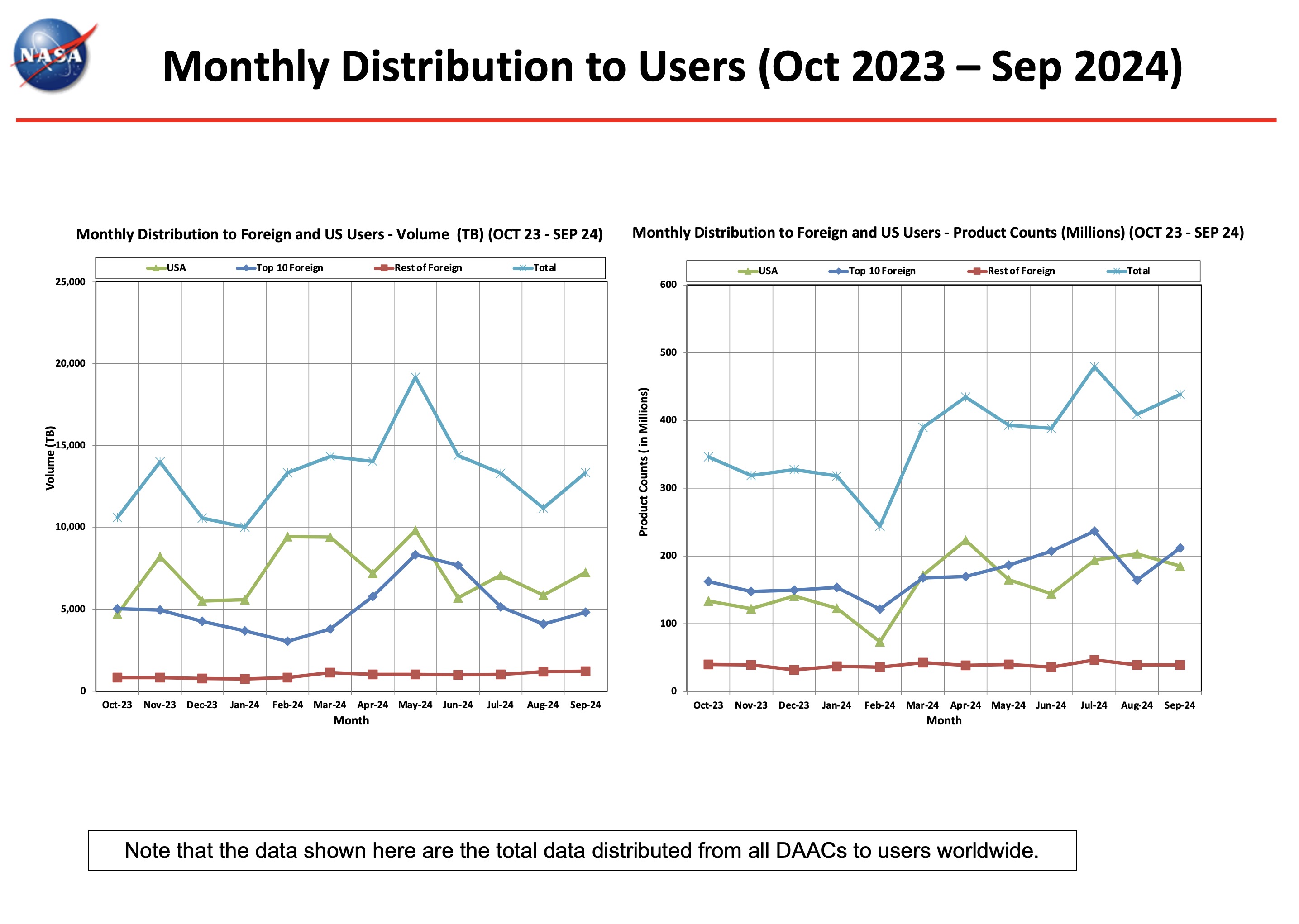 ESDIS_Monthly_Metrics_2024_09_6