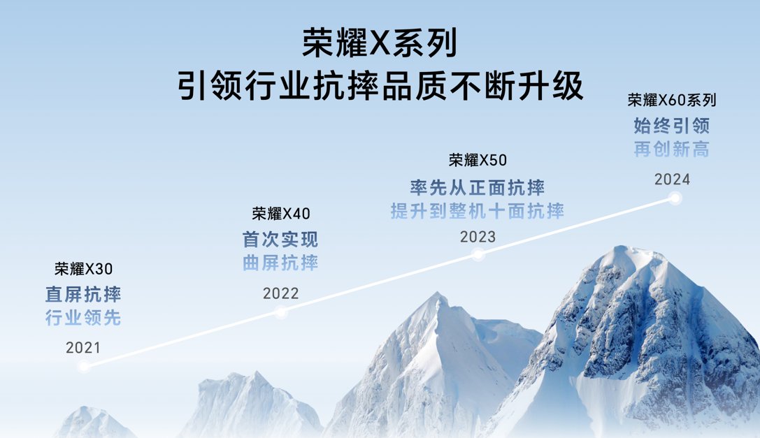 满级抗摔续航王者 荣耀X60系列正式发布,售价1199元起 2