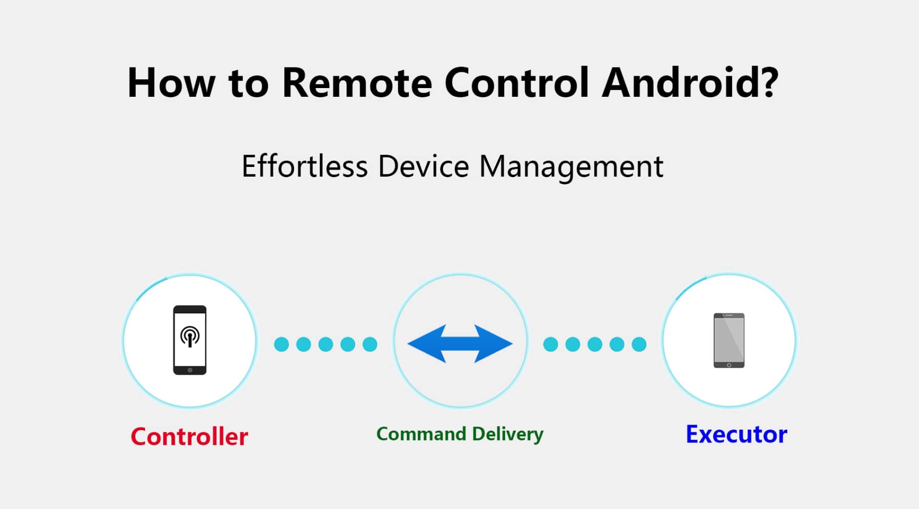 Remote Control of Android Phone: How to Achieve It