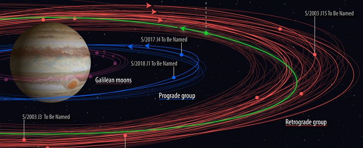 Naming Contest for Newly-discovered Moons of Jupiter