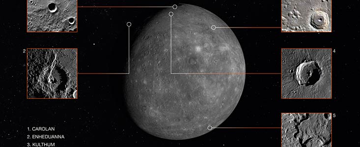 Newly Named Mercury Craters