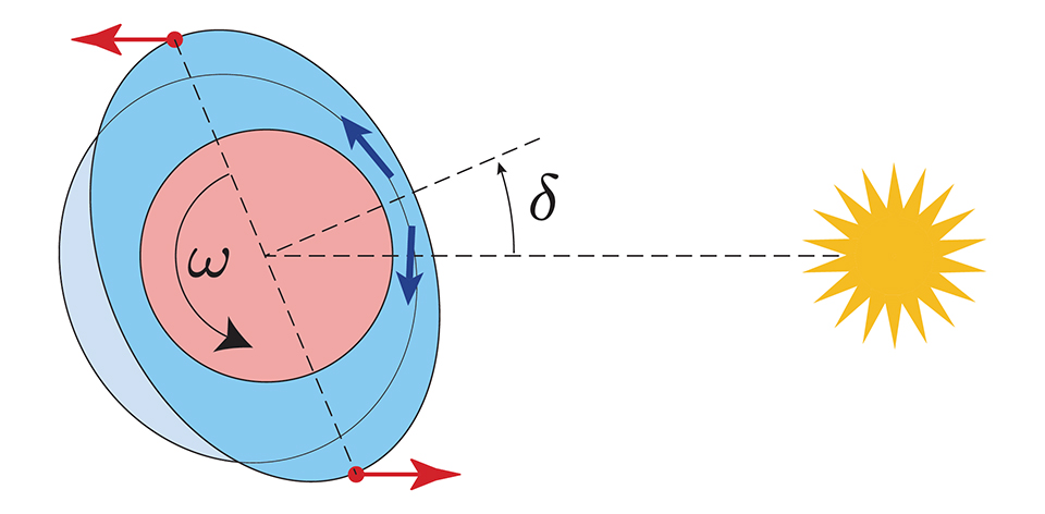 Les marées thermiques atmosphériques et la durée du jour