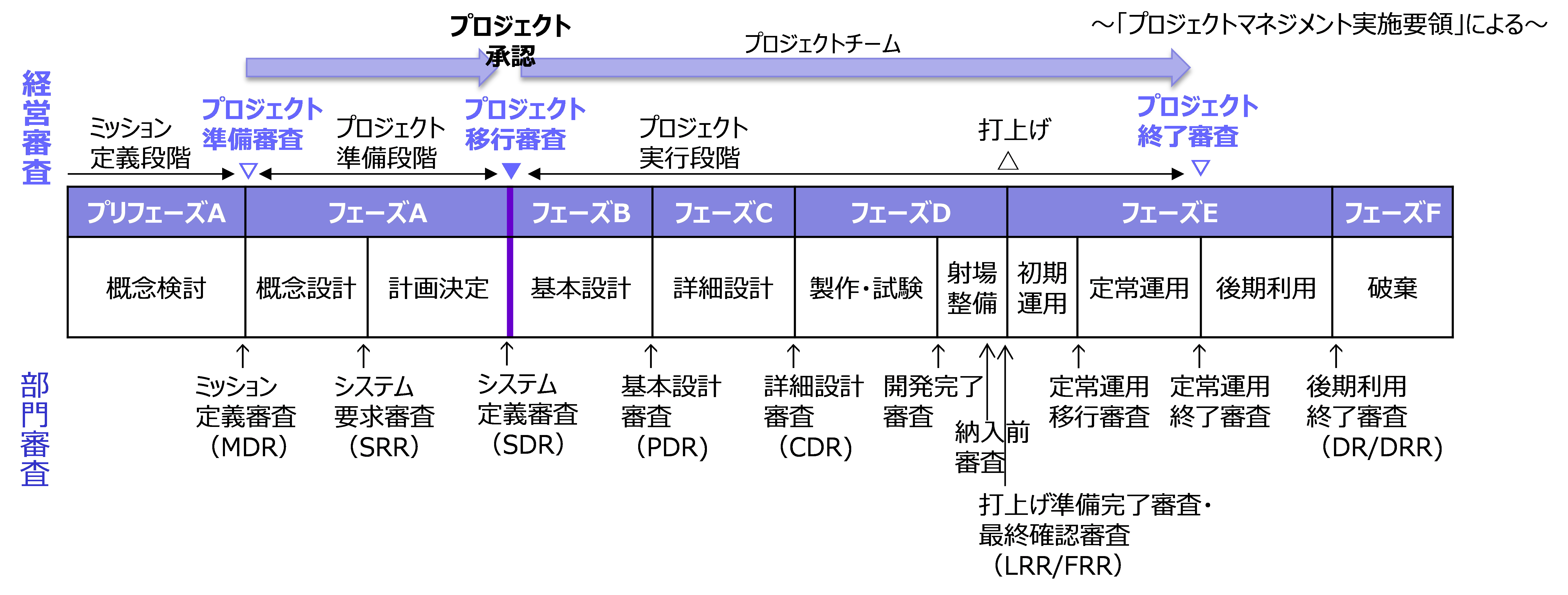 JAXAのプロジェクトマネジメント