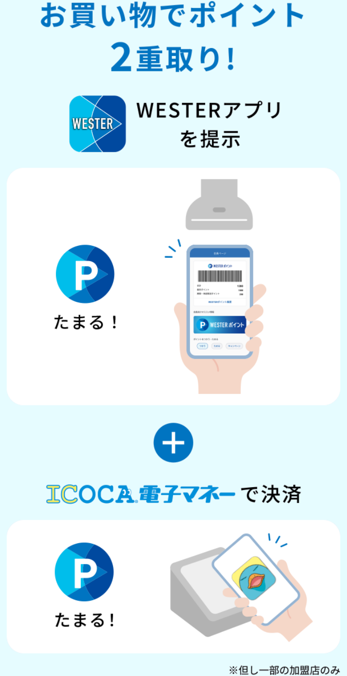 お買い物でポイント2重取り！ WESTERアプリを提示＋ICOCA電子マネーで決済 ※但し一部の加盟店のみ