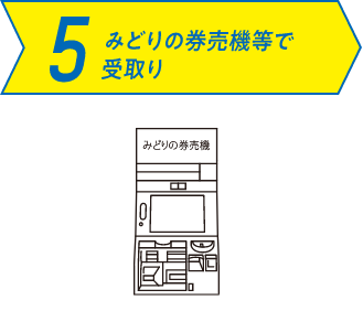 5 みどりの券売機等で受取り