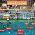 Surface CO2 Methods Standardization and Coordination