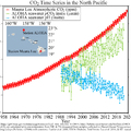 Quality of pH Measurements in the NODC Data Archives