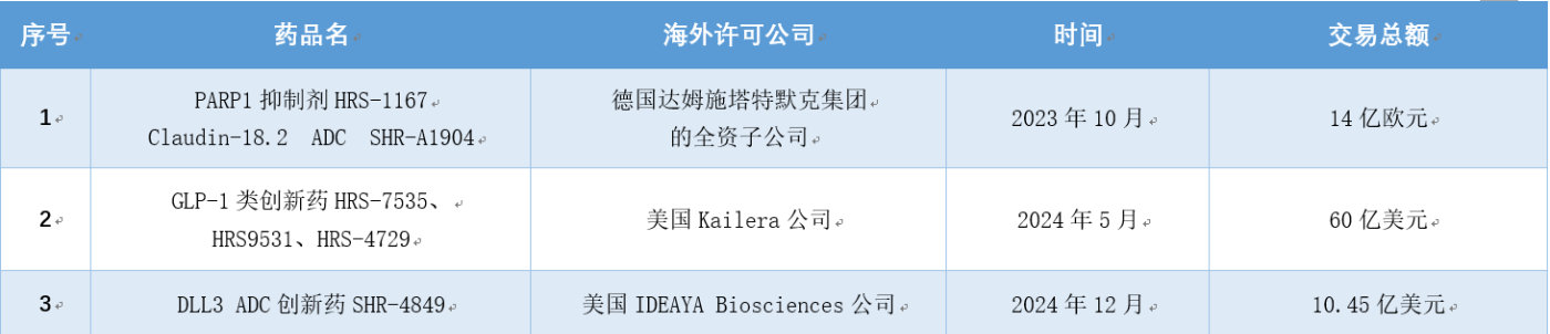 恒瑞医药赴港上市，正式提交上市申请书