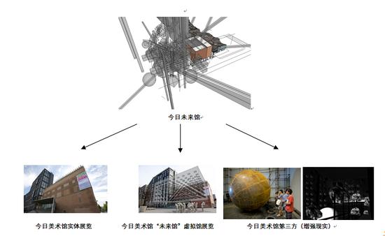今日未来馆构架图