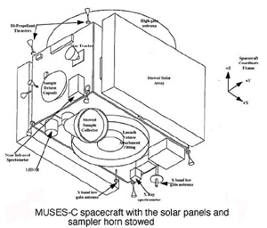 [Hayabusa diagram]