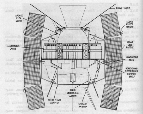 [RAE-A Diagram]