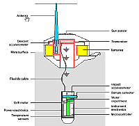 [DS2 diagram]