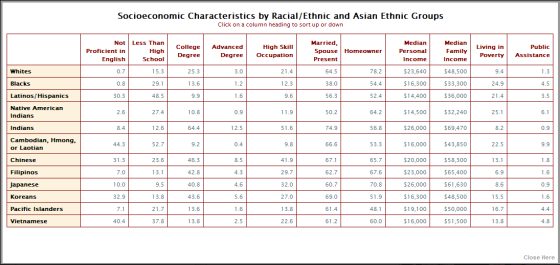 Click for full-size table of statistics