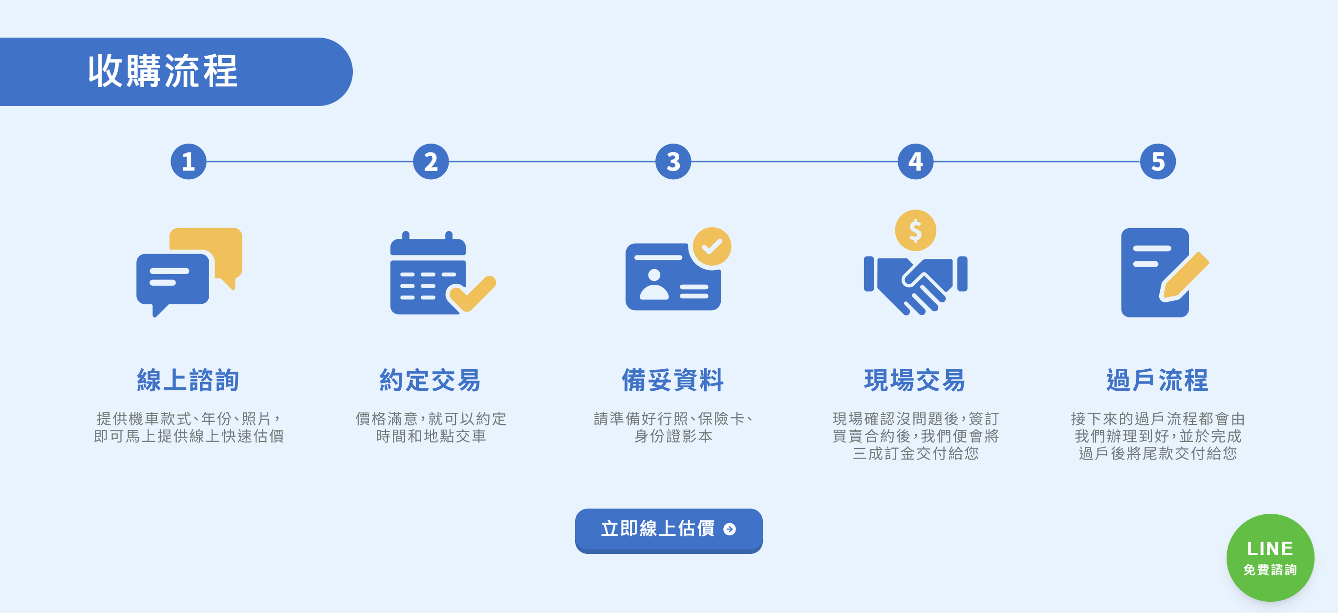 【台南二手機車】貳輪嶼。最懂年輕人的中古機車行，提供到府機車收購，戴蒙老闆的直營店、還有提供賣機車線上免費估價