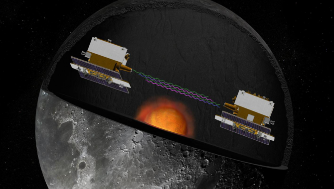 NASA’s GRAIL mission measured the Doppler shifts of twin spacecraft to identify the Moon’s gravitational anomalies and internal structure. Artist Rendering Credit: NASA/JPL