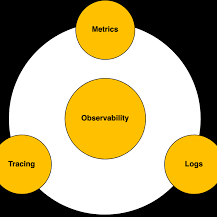 @awesome-monitor-log-trace