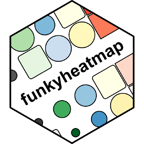 @funkyheatmap