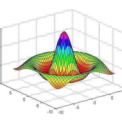 @Numerical-Methods