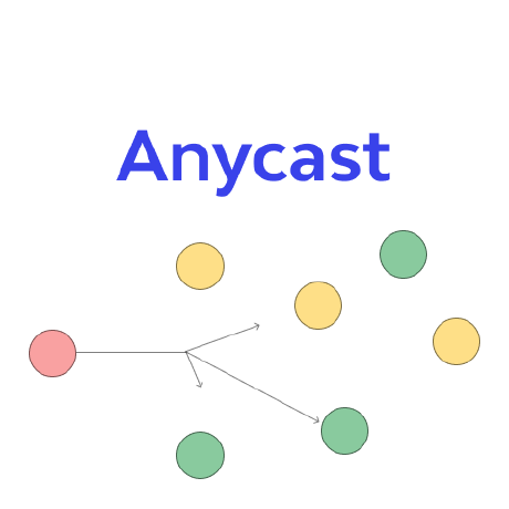 @AnyCastNetWork