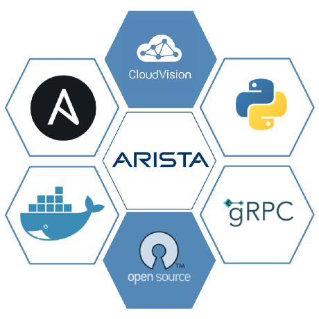 @arista-netdevops-community