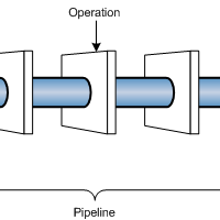 @data-processing