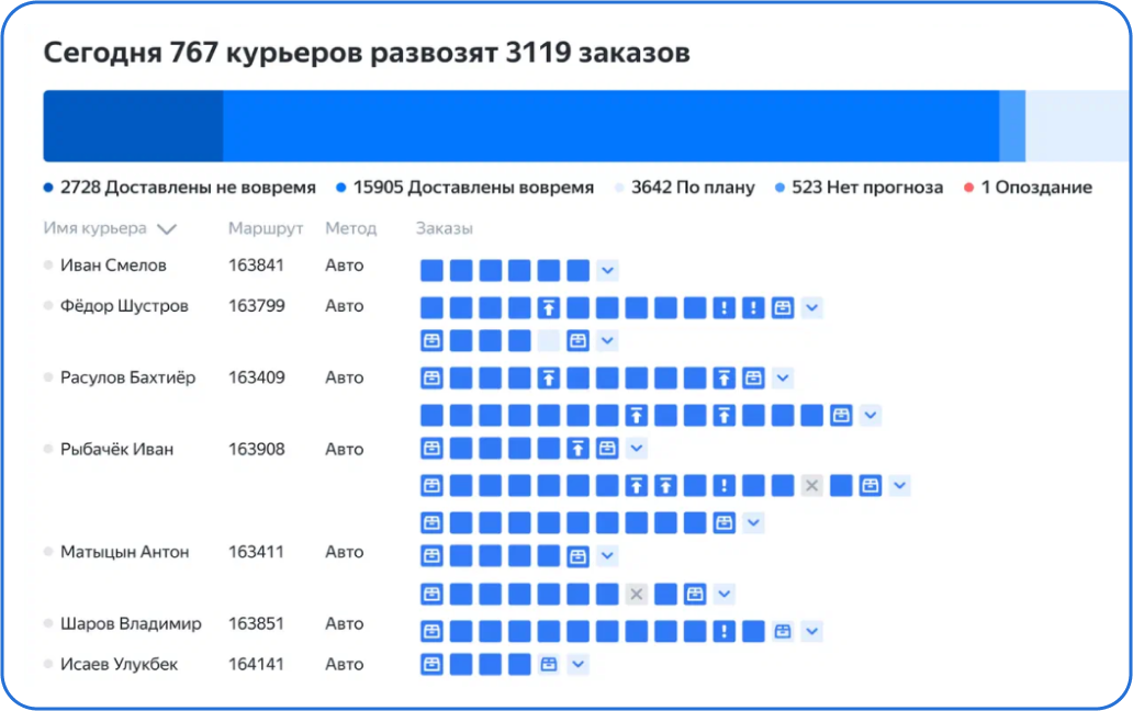 Мониторинг трнаспорта