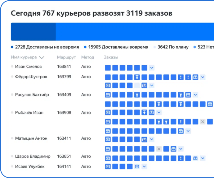 Мониторинг транспорта