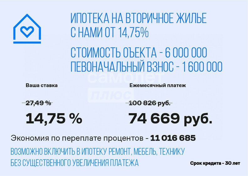 30 м², 1-комнатная квартира 6 250 000 ₽ - изображение 16