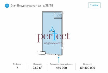 23,2 м², общепит - изображение 5