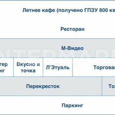 11204 м², готовый бизнес - изображение 2