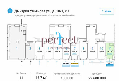 16,7 м², общепит - изображение 5