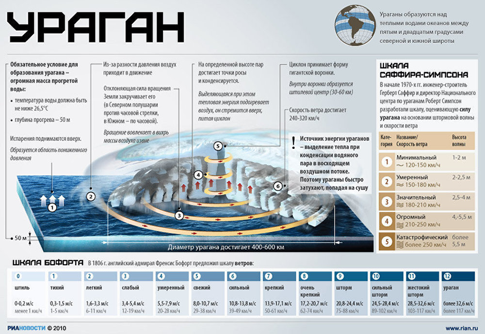 Источник: ria.ru/