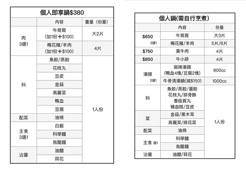 鼎旺麻辣鍋~被麻辣鍋耽誤的滷雞腳和鴨血豆腐 @Bernice的隨手筆記